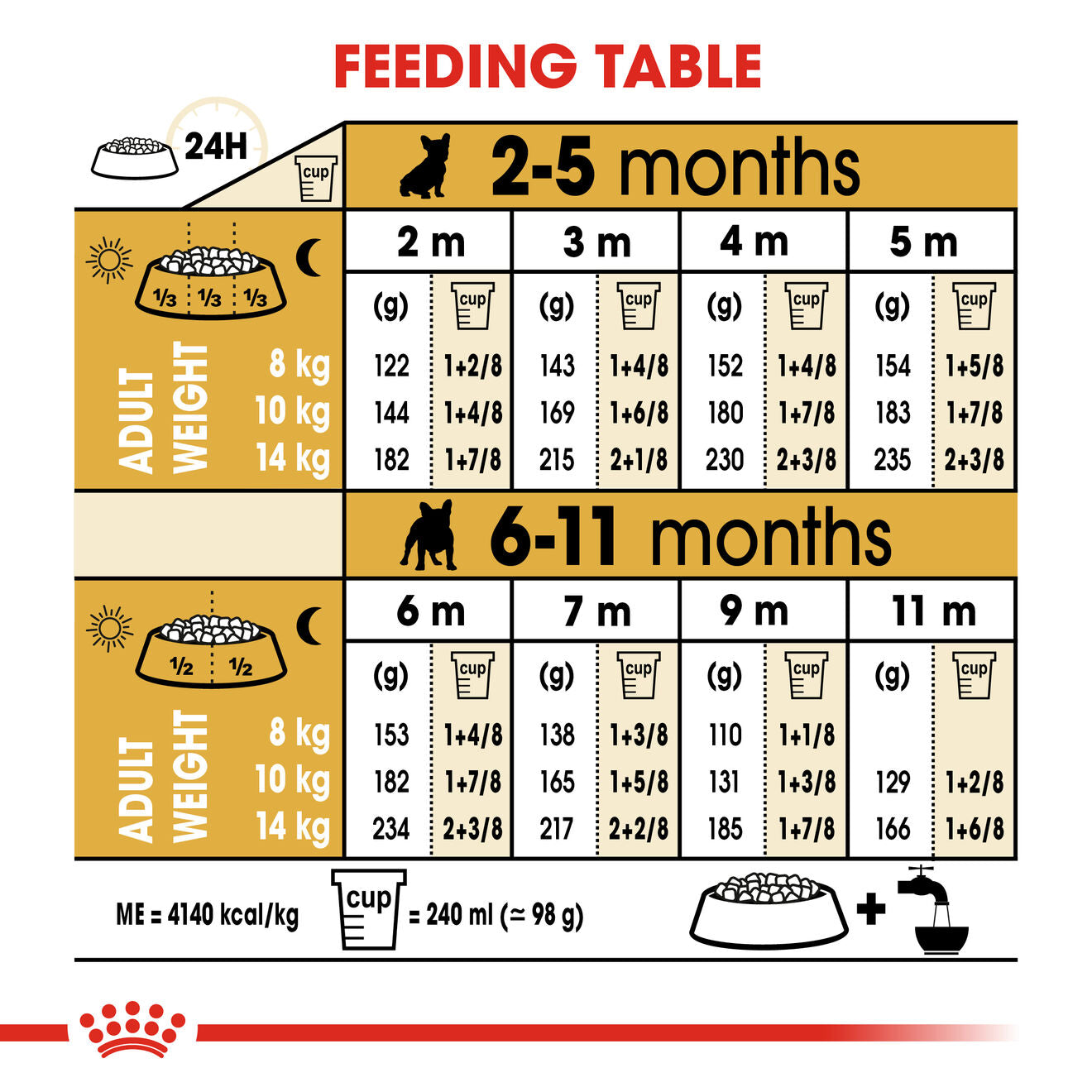 Royal Canin French Bulldog Puppy Dog Food