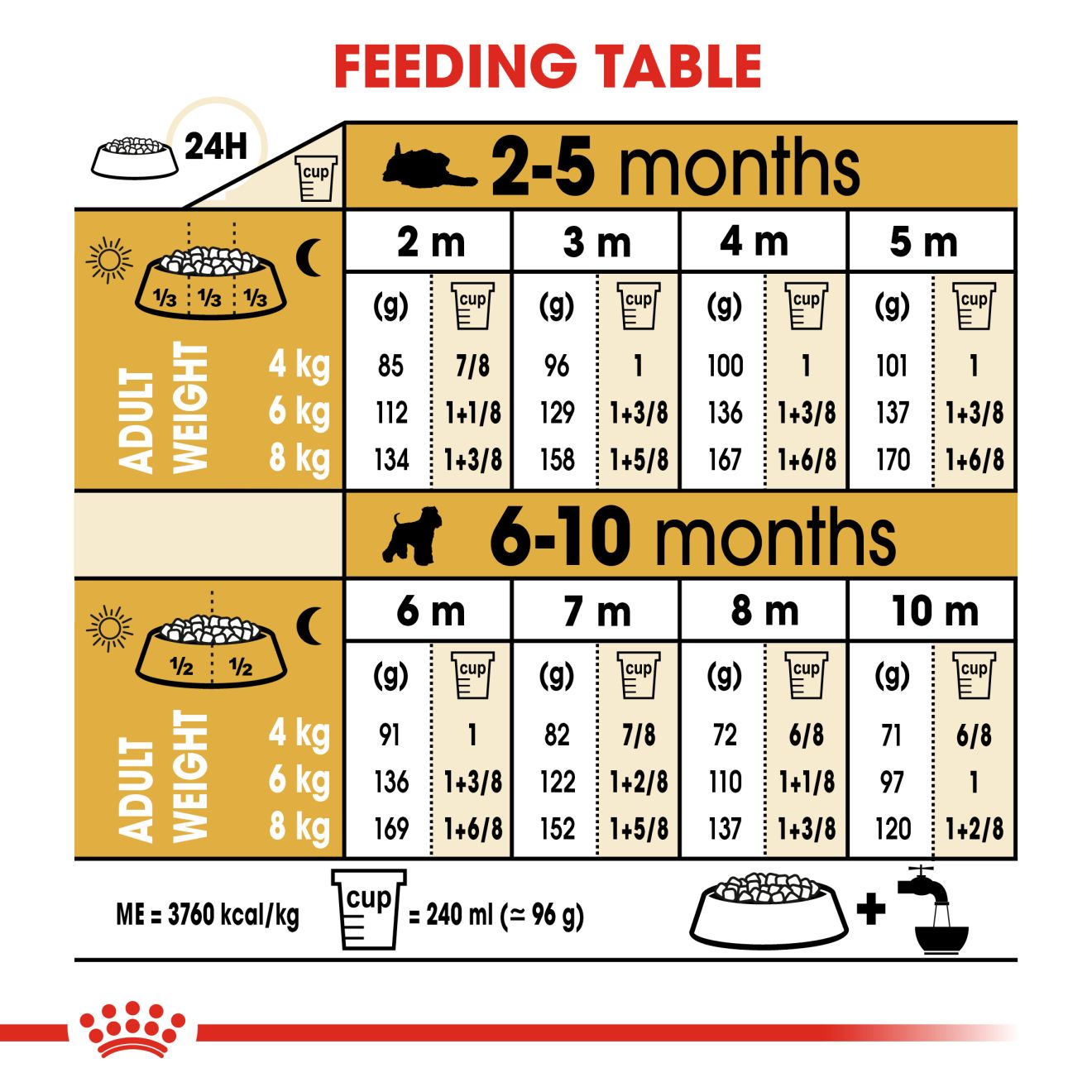 Royal Canin Schnauzer Puppy Dry Dog Food