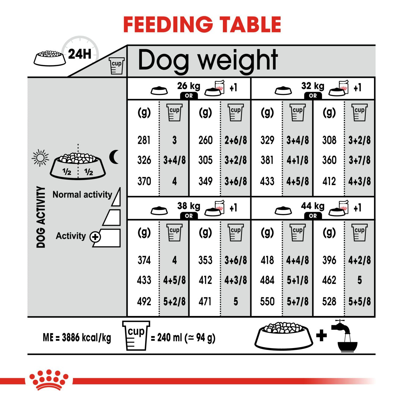 Royal Canin Maxi Digestive Care Dog Food