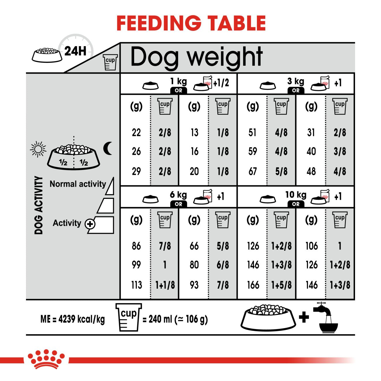 Royal Canin Mini Exigent Dry Dog Food