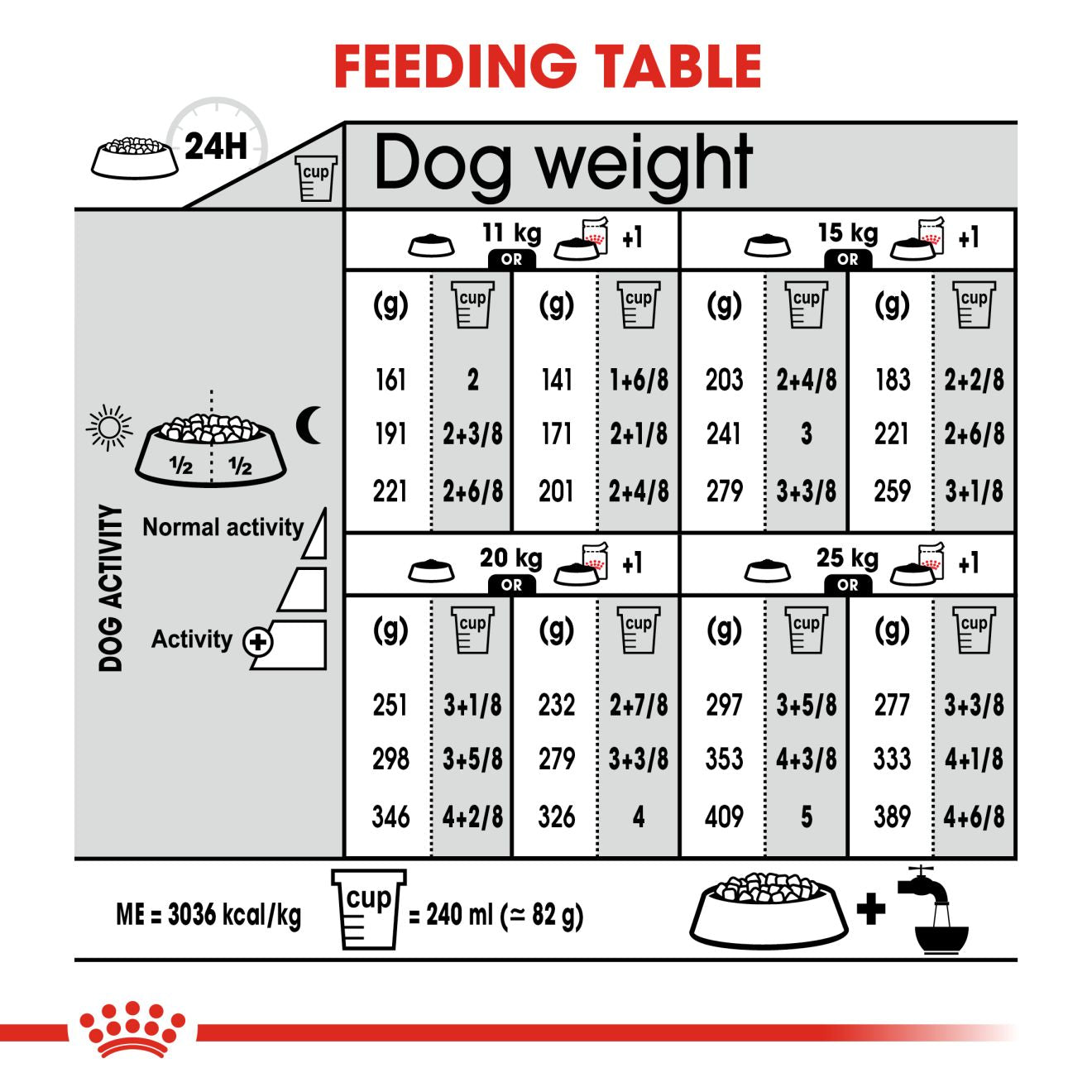 Royal Canin Medium Light Weight Care Dog Food