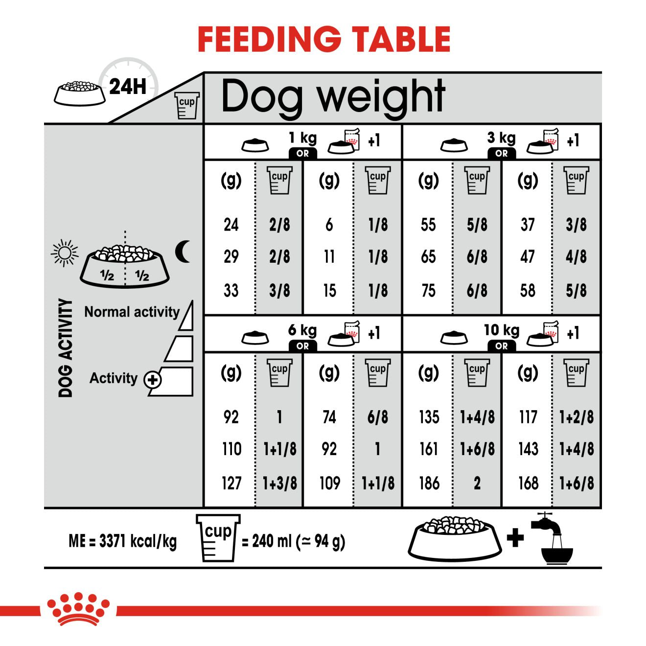 Royal Canin Mini Light Weight Care Dry Dog Food