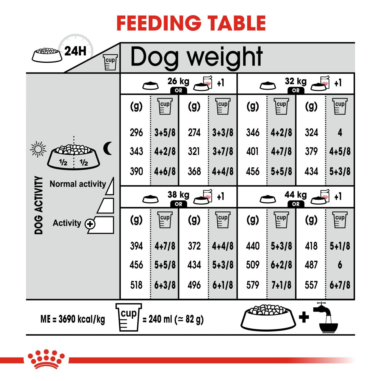 Royal Canin Maxi Relaxcare Dog Food