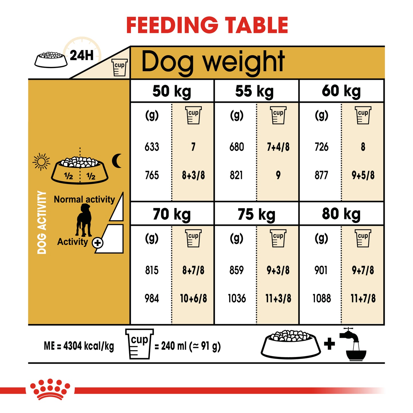 Royal Canin Great Dane Adult Dog Food