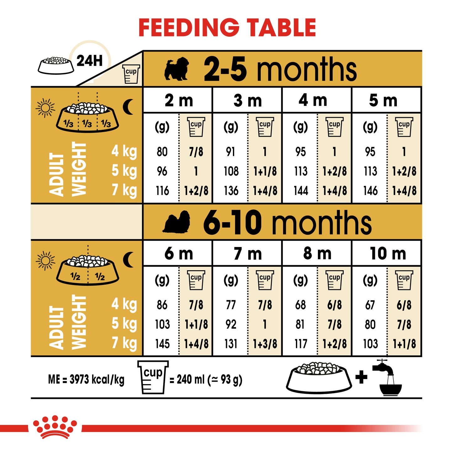 Royal Canin Shih Tzu Puppy Dog Food