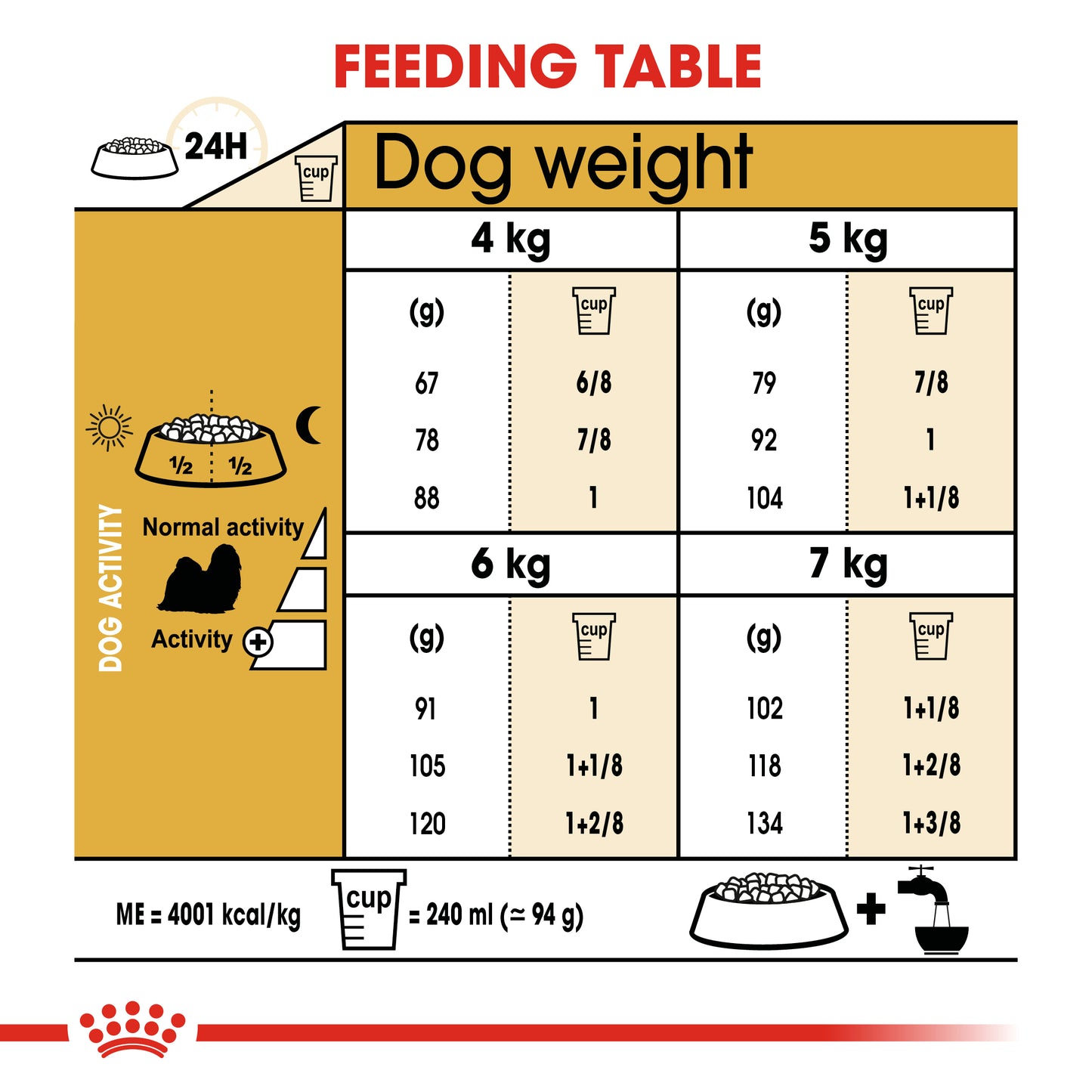 Royal Canin Shih Tzu Adult Dog Food