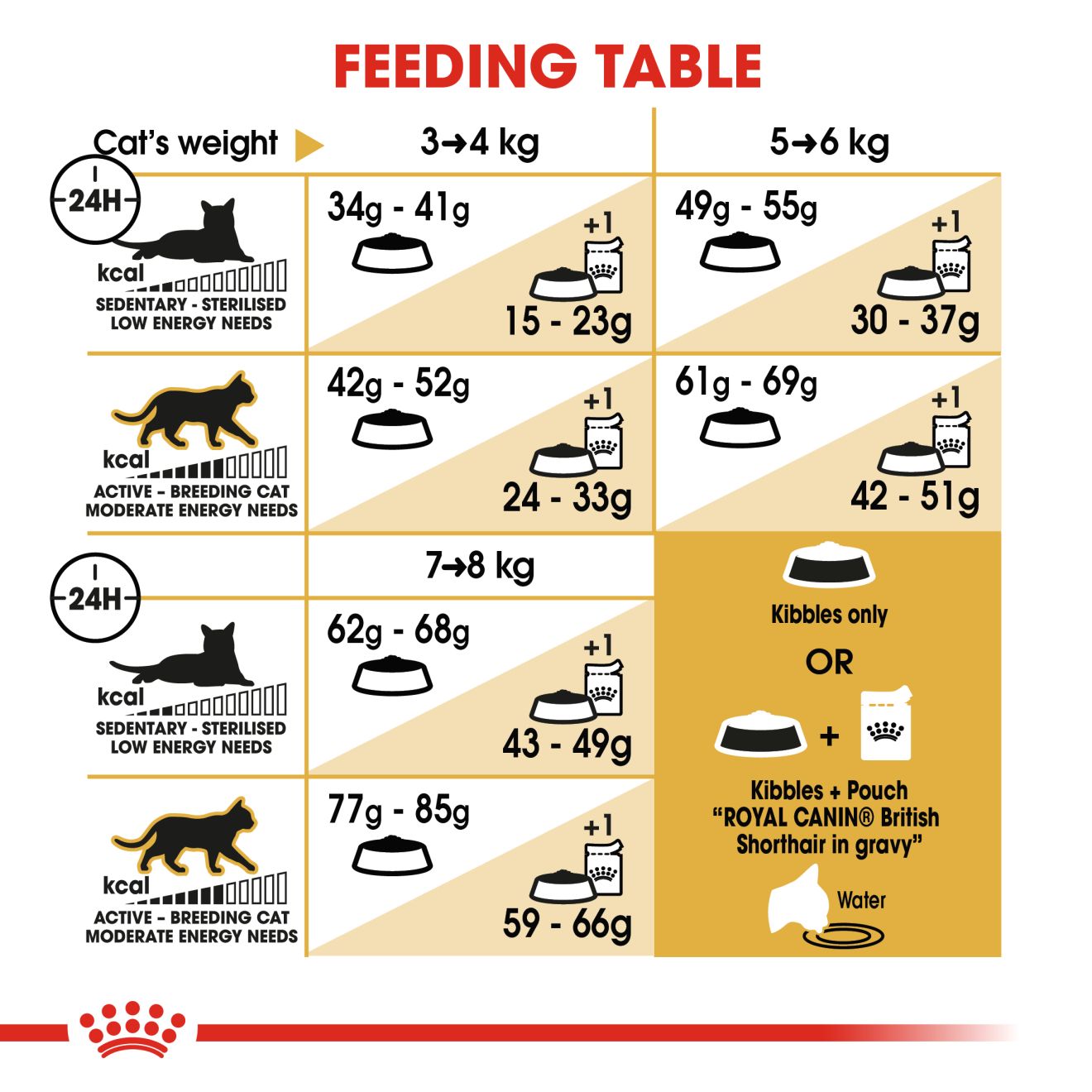 Royal Feline British Shorthair Adult Dry Cat Food