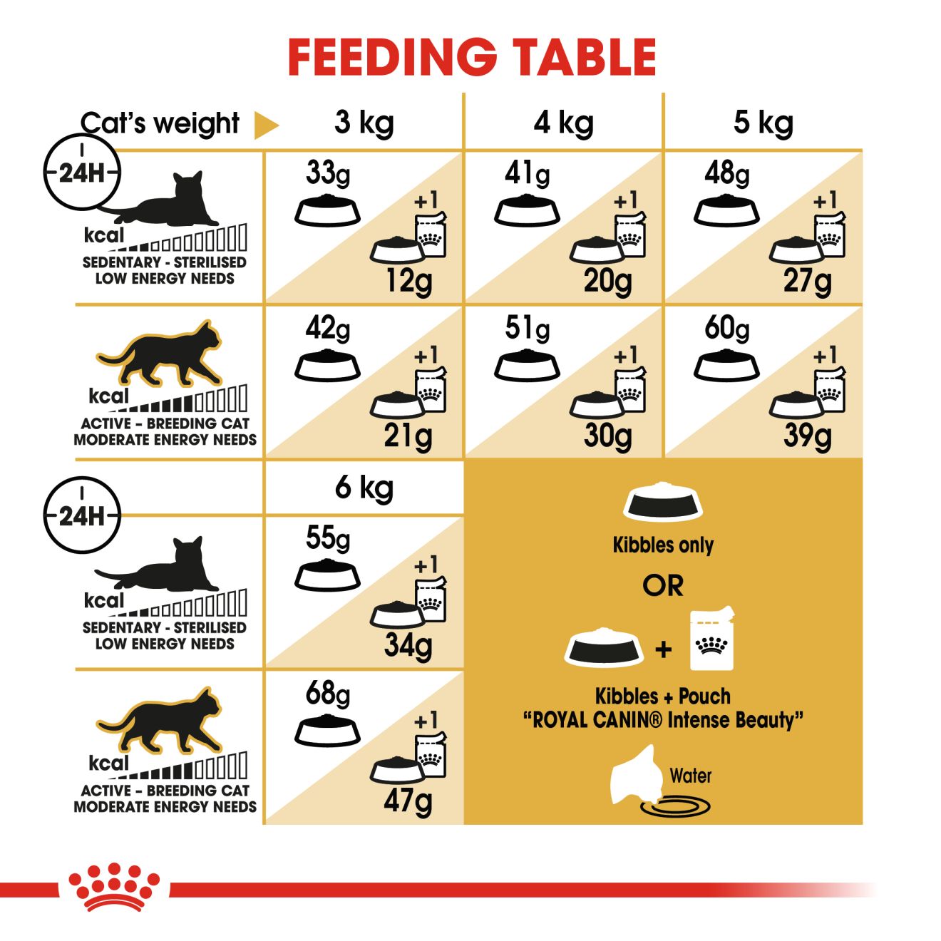 Royal Feline Siamese Adult Dry Cat Food