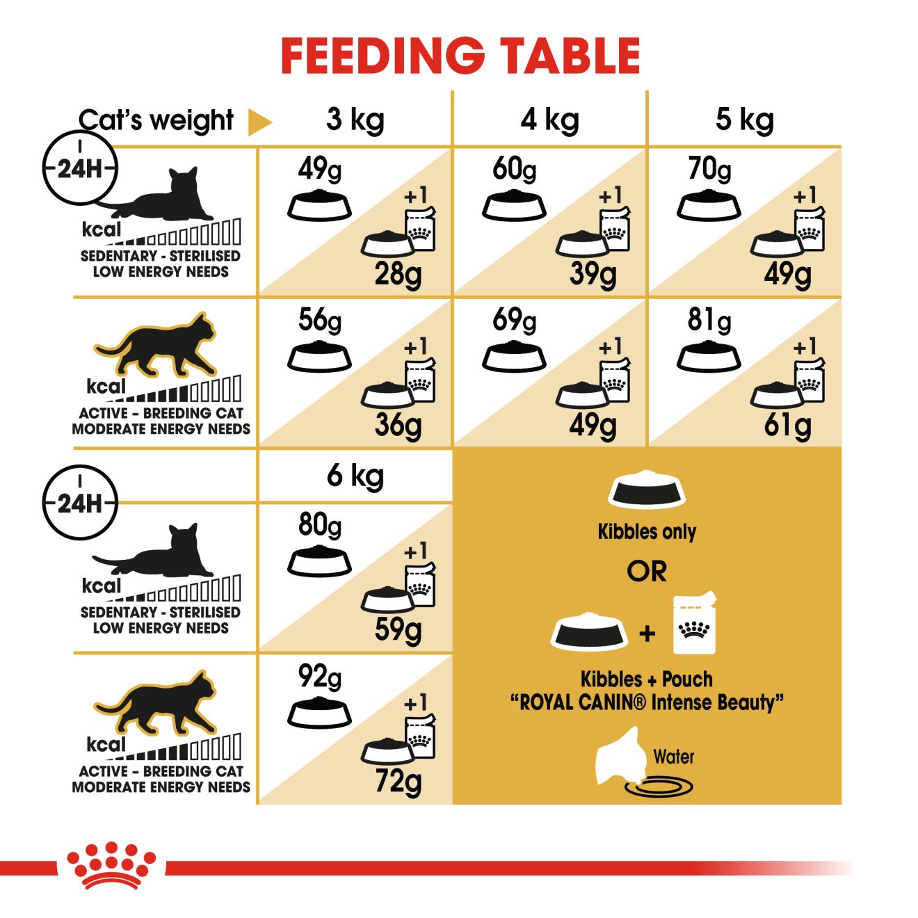 Royal Feline Sphynx Adult Dry Cat Food