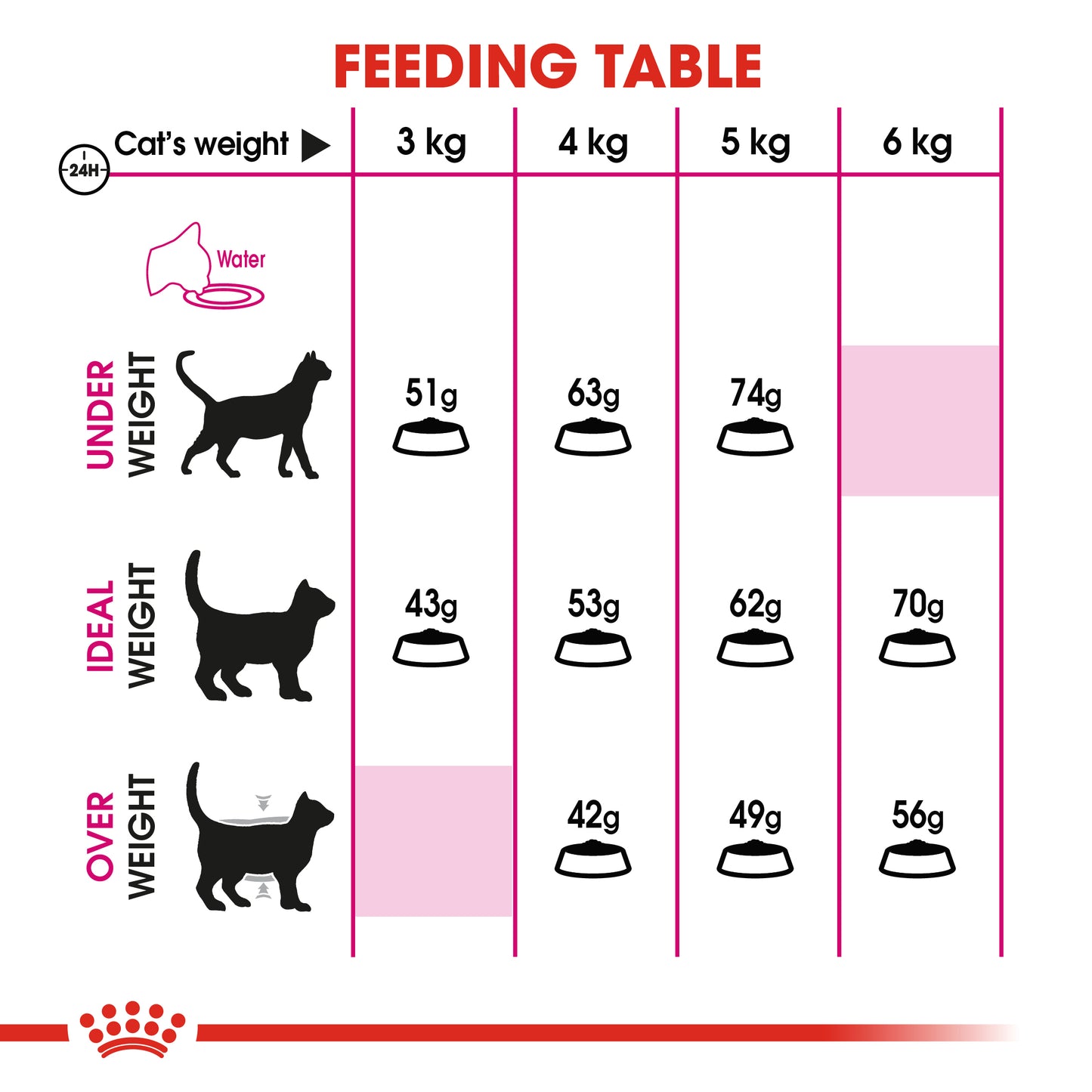 Royal Canin Feline Savour Exigent Dry Cat Food