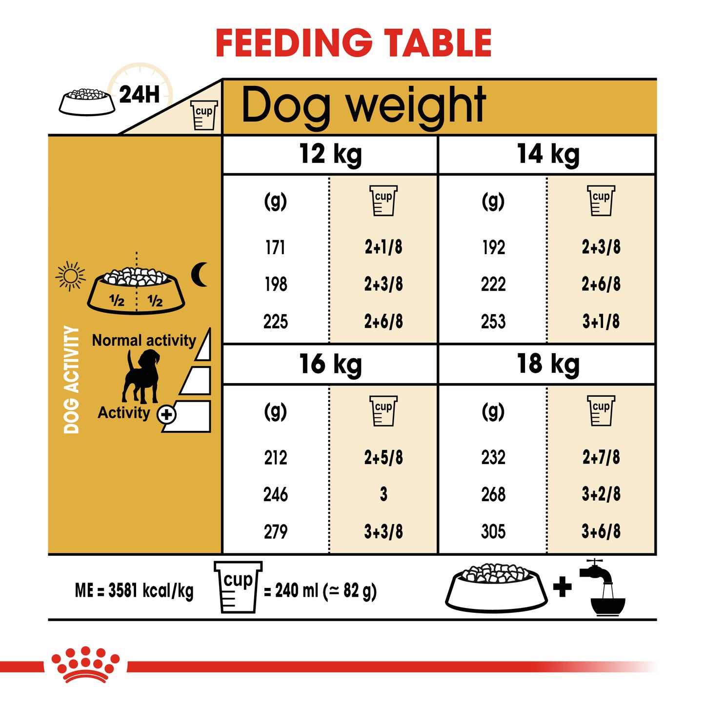 Royal Canin Adult Beagle dog food