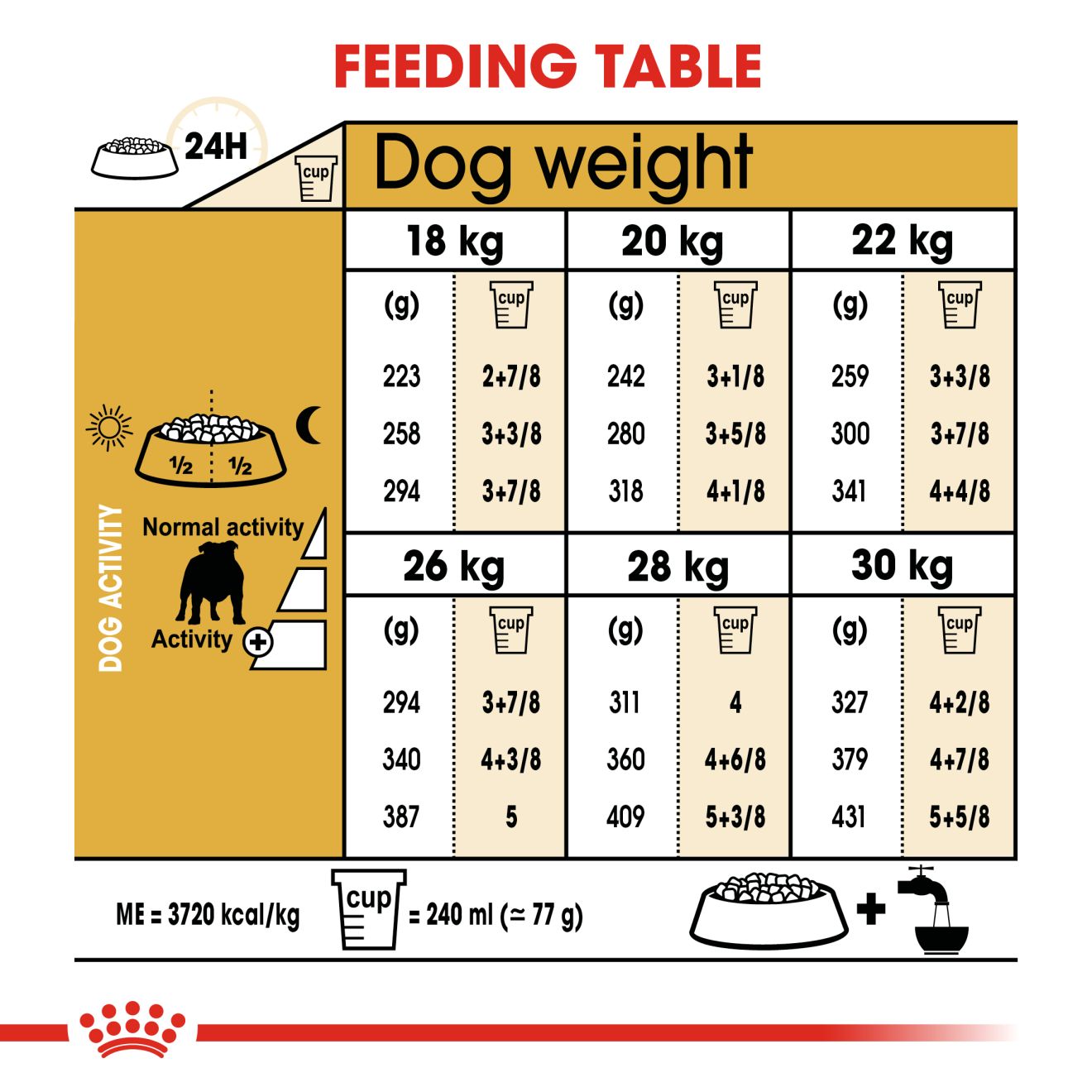 Royal Canin English Bulldog Adult Dry Dog Food