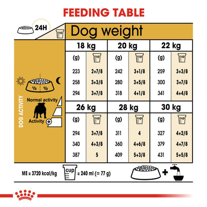 Royal Canin English Bulldog Adult Dry Dog Food