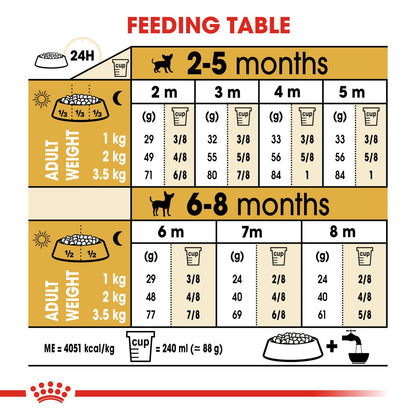 Royal Canin Chihuahua Puppy Dry Dog Food