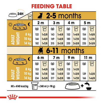 Royal Canin French Bulldog Puppy Dog Food