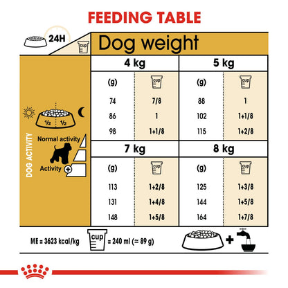 Royal Canin Schnauzer Adult Dry Dog Food