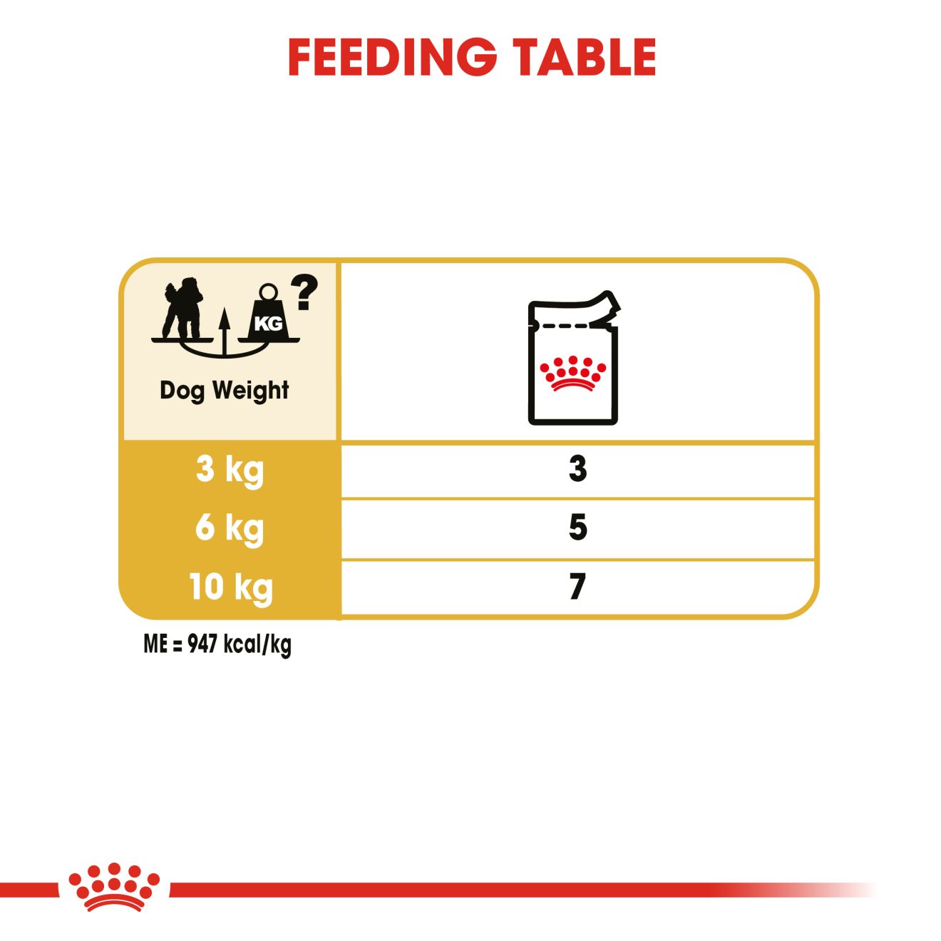 Royal Canin Poodle Adult Wet Dog Food