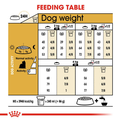 Royal Canin Yorkshire Terrier Adult Dry Dog Food