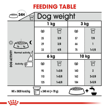Royal Canin Mini Dental Care Dog Food