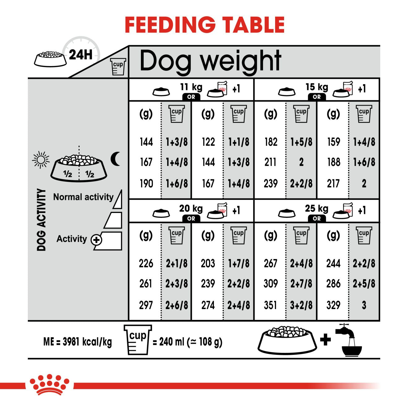 Royal Canin Medium Breed Dermacomfort Dry Dog Food