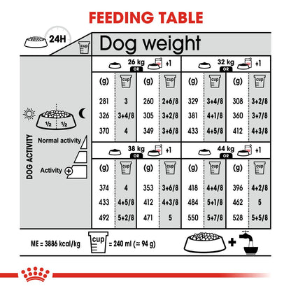 Royal Canin Maxi Digestive Care Dog Food