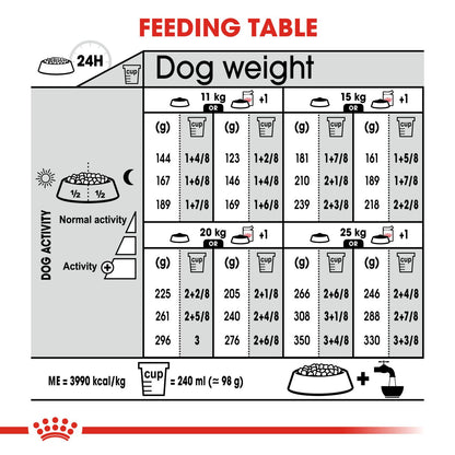 Royal Canin Medium Digestive Care Dog Food