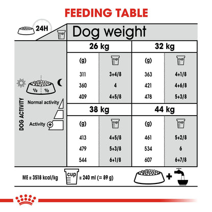Royal Canin Maxi Joint Care Dog Food