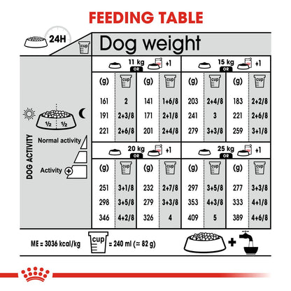 Royal Canin Medium Light Weight Care Dog Food