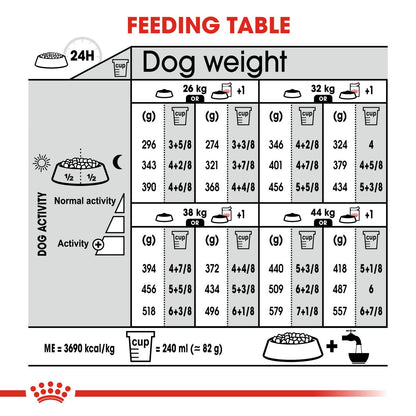 Royal Canin Medium Relaxcare Dog Food