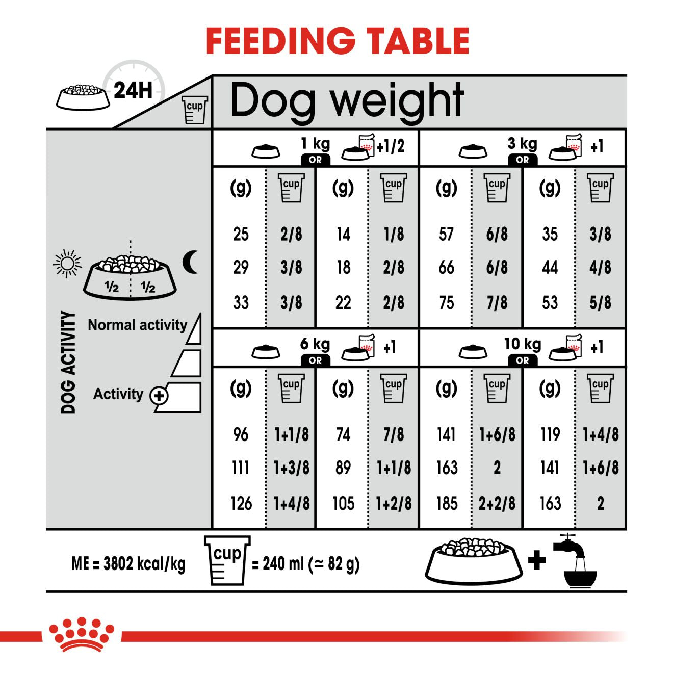 Royal Canin Mini Relaxcare Dog Food