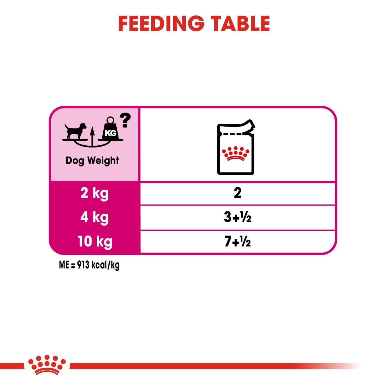 Royal Canin Exigent Loaf Wet Dog Food