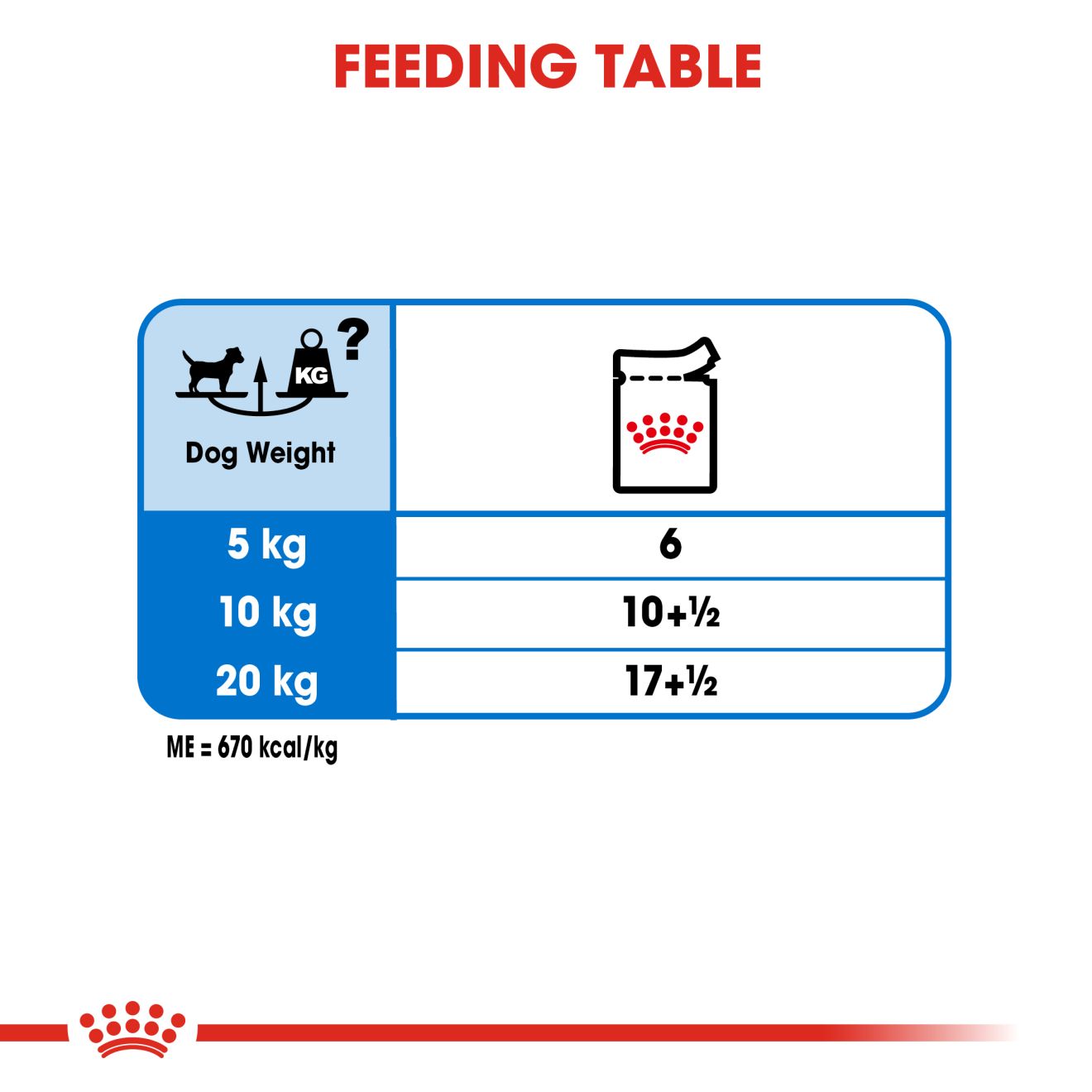 Royal Canin Light Weight Care Loaf Wet Dog Food