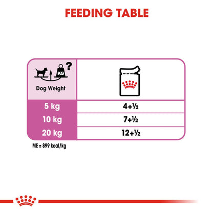 Royal Canin Relax care Loaf Wet Dog Food