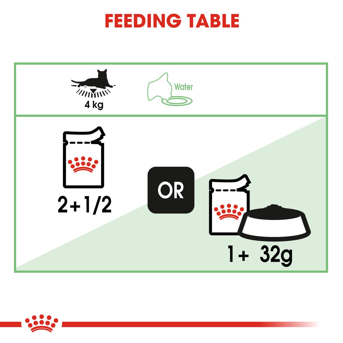 Royal Feline Digest Sensitive Wet Cat Food
