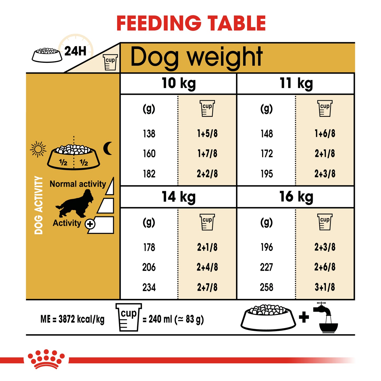 Royal Canin Cocker Adult Dog Food
