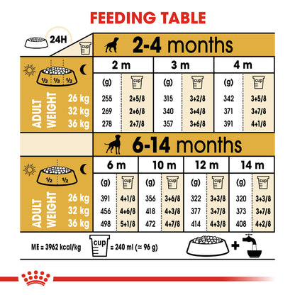 Royal Canin Boxer Puppy Dog Food