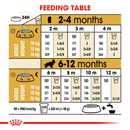 Royal Canin Cocker Puppy Dog Food