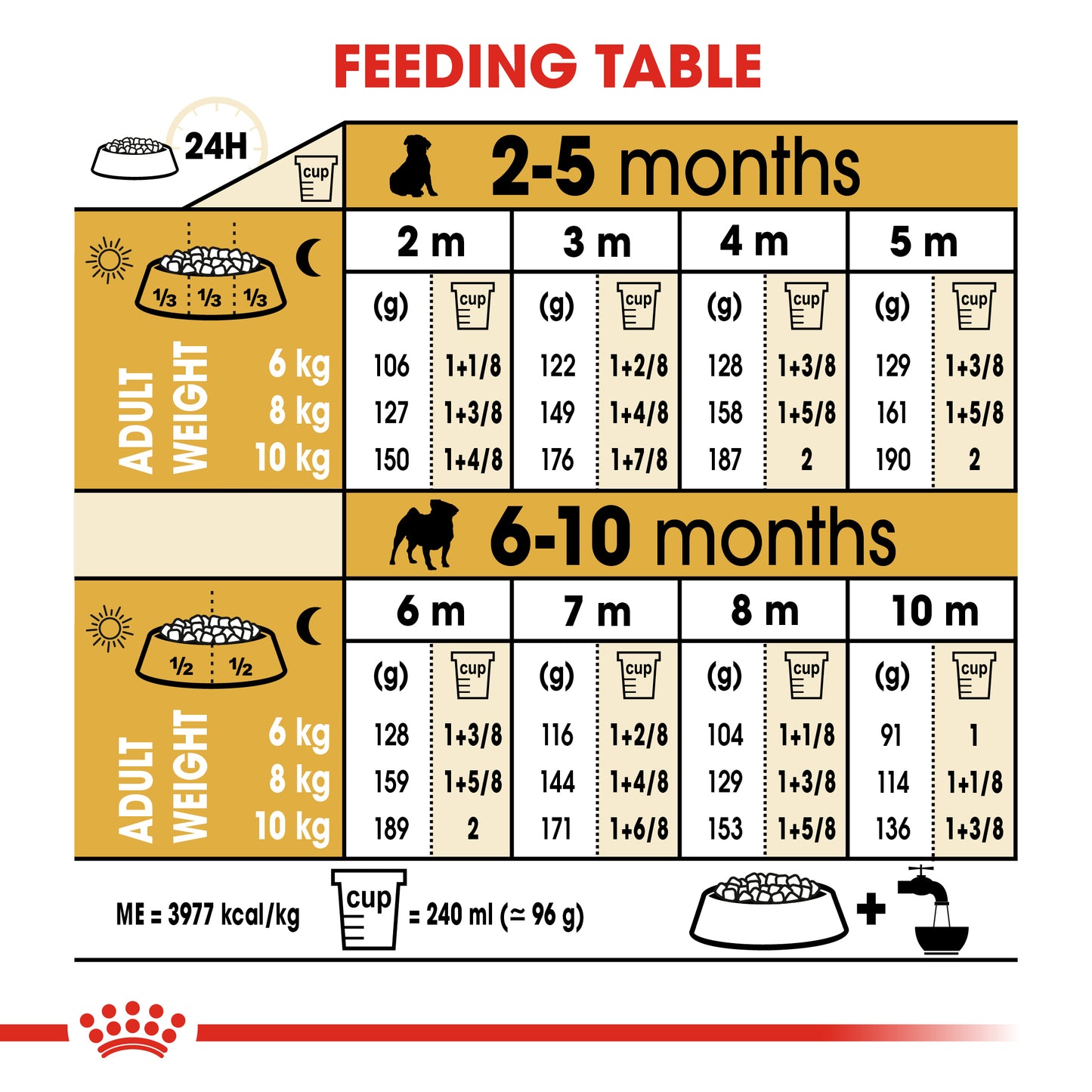 Royal Canin Pug Puppy Dog Food
