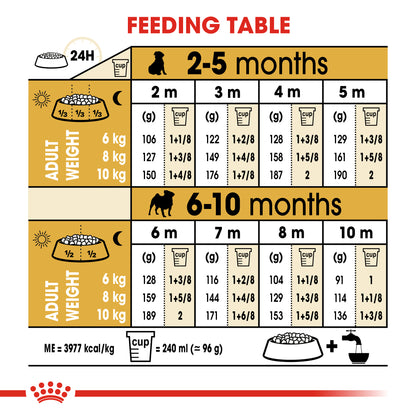 Royal Canin Pug Puppy Dog Food