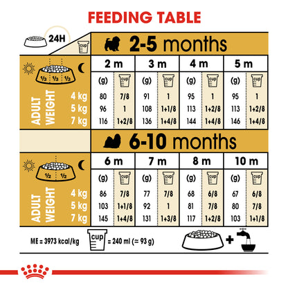 Royal Canin Shih Tzu Puppy Dog Food