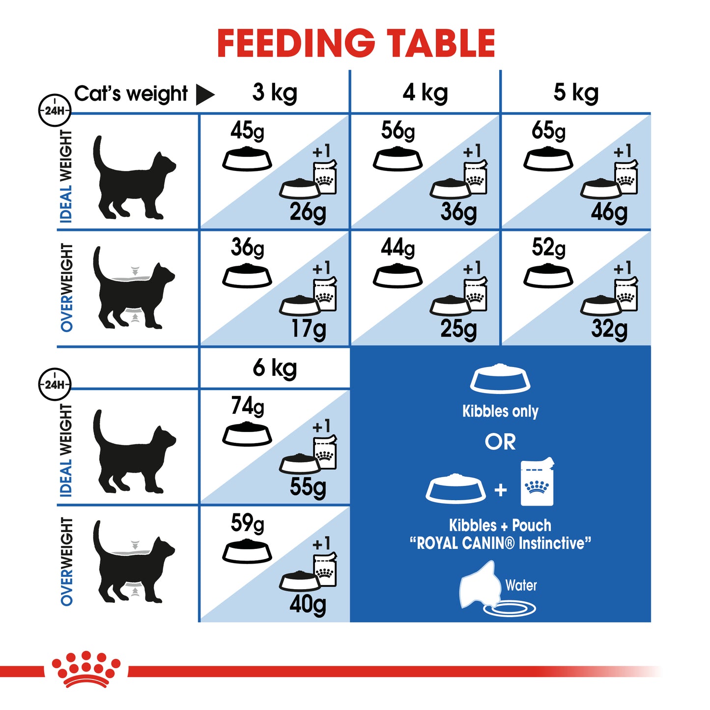 Royal Canin Feline Indoor Dry Cat Food