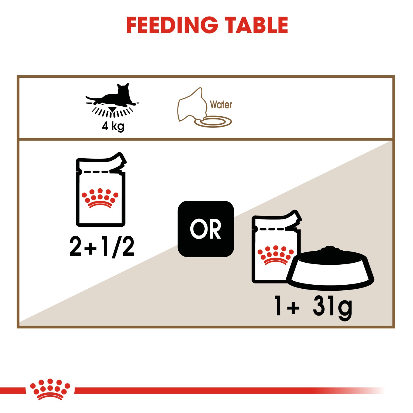 Royal Canin Feline Ageing 12+ in Gravy Wet Cat Food