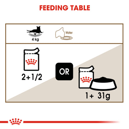 Royal Canin Feline Ageing 12+ in Gravy Wet Cat Food