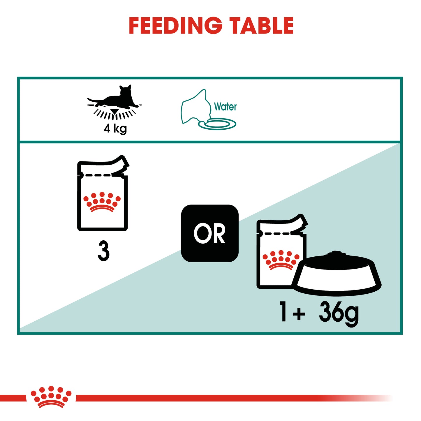 Royal Canin Feline Instinctive 7+ in Gravy Wet Cat Food