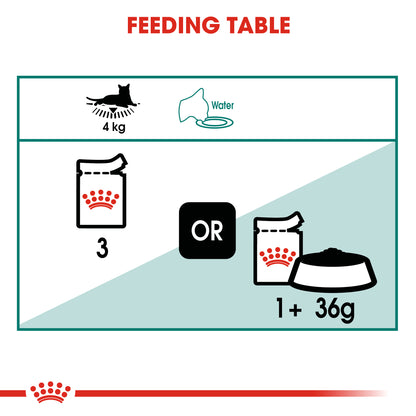 Royal Canin Feline Instinctive 7+ in Gravy Wet Cat Food