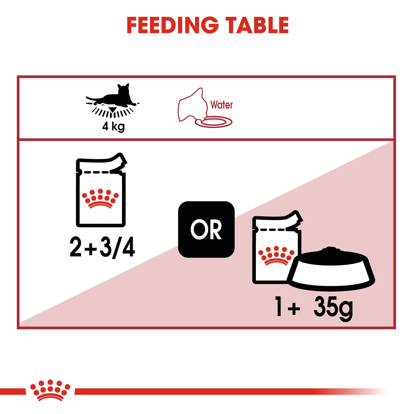 Royal Canin Feline Instinctive in Gravy Wet Cat Food