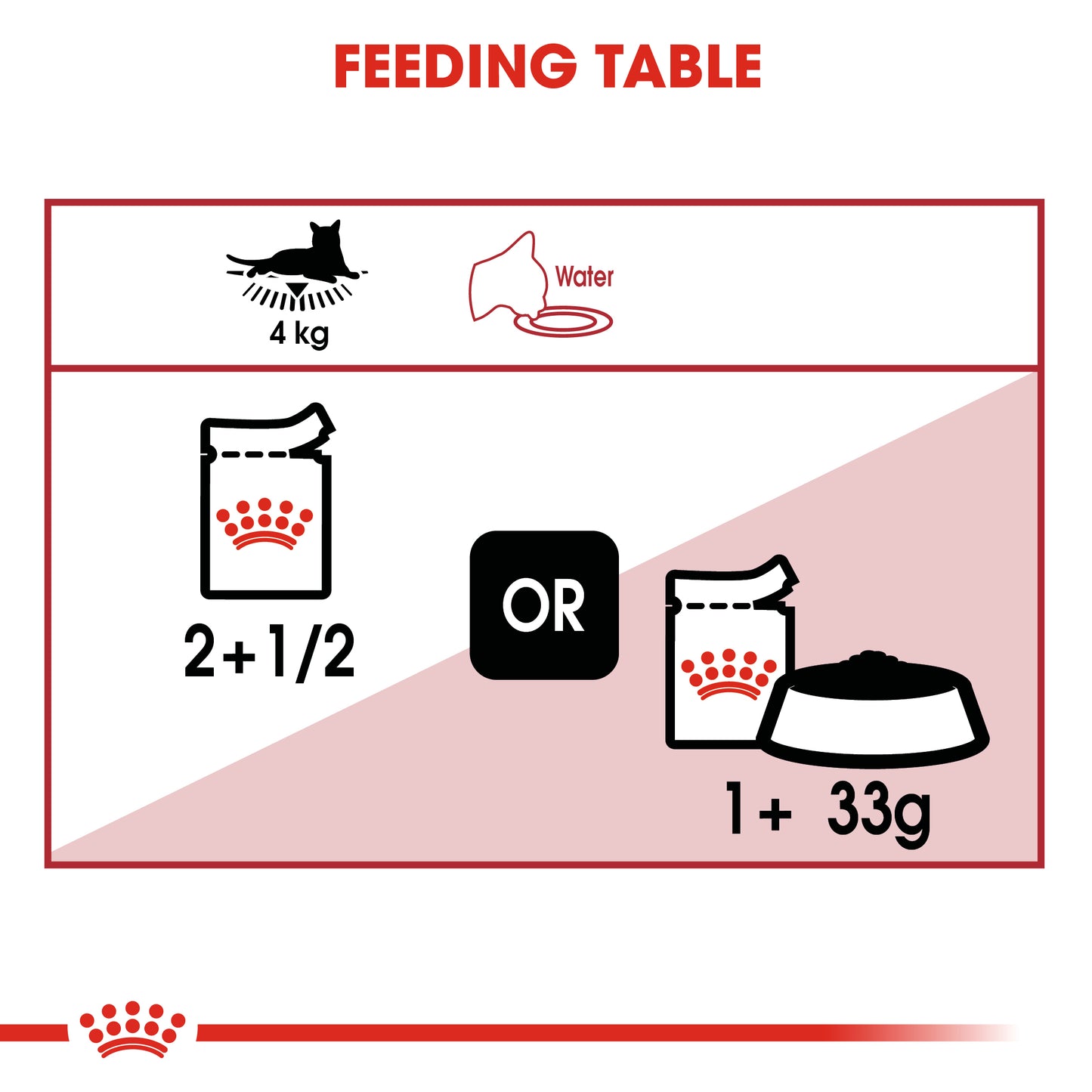 Royal Canin Feline Instinctive in Jelly Wet Cat Food