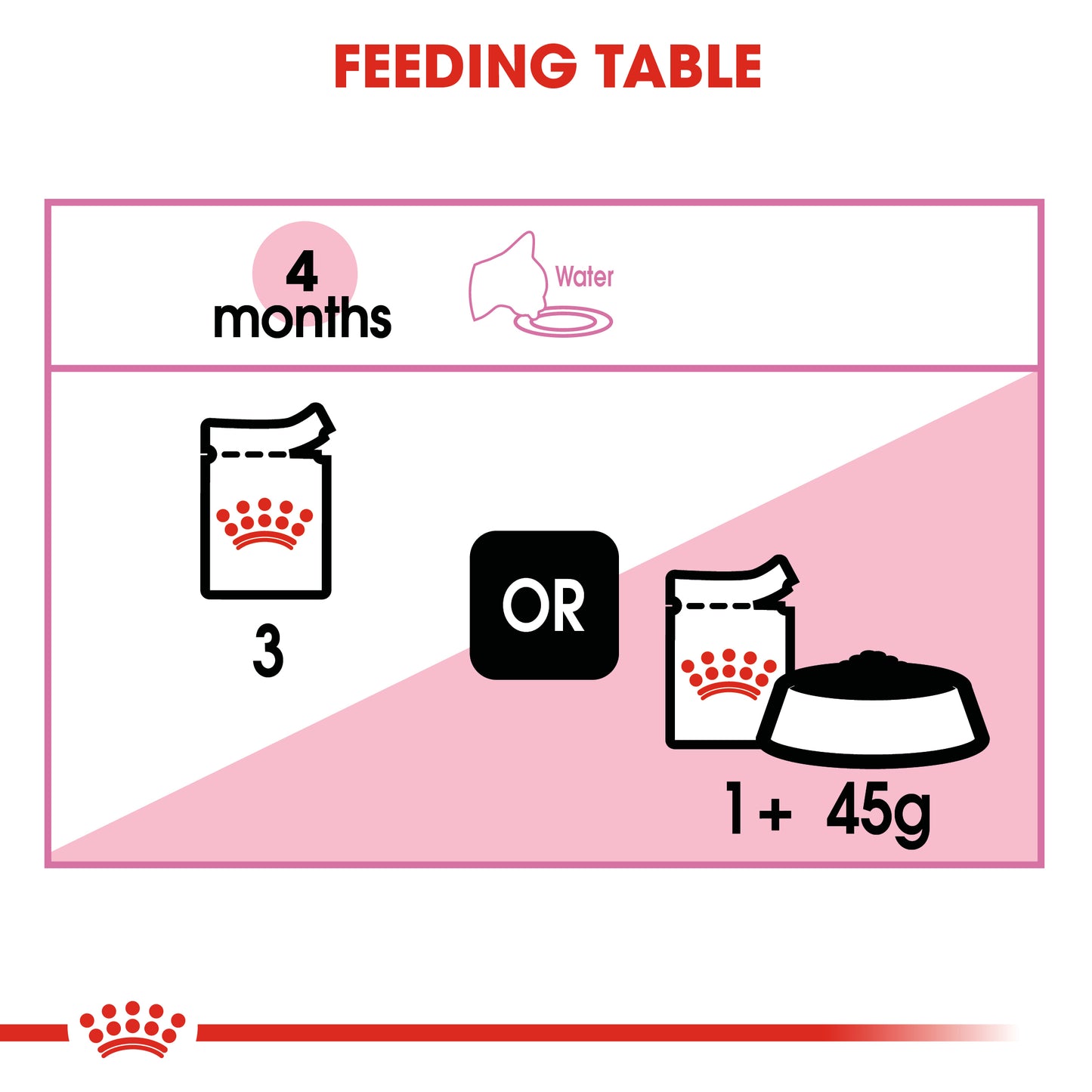Royal Canin Feline Kitten Instinctive in Gravy Wet Cat Food