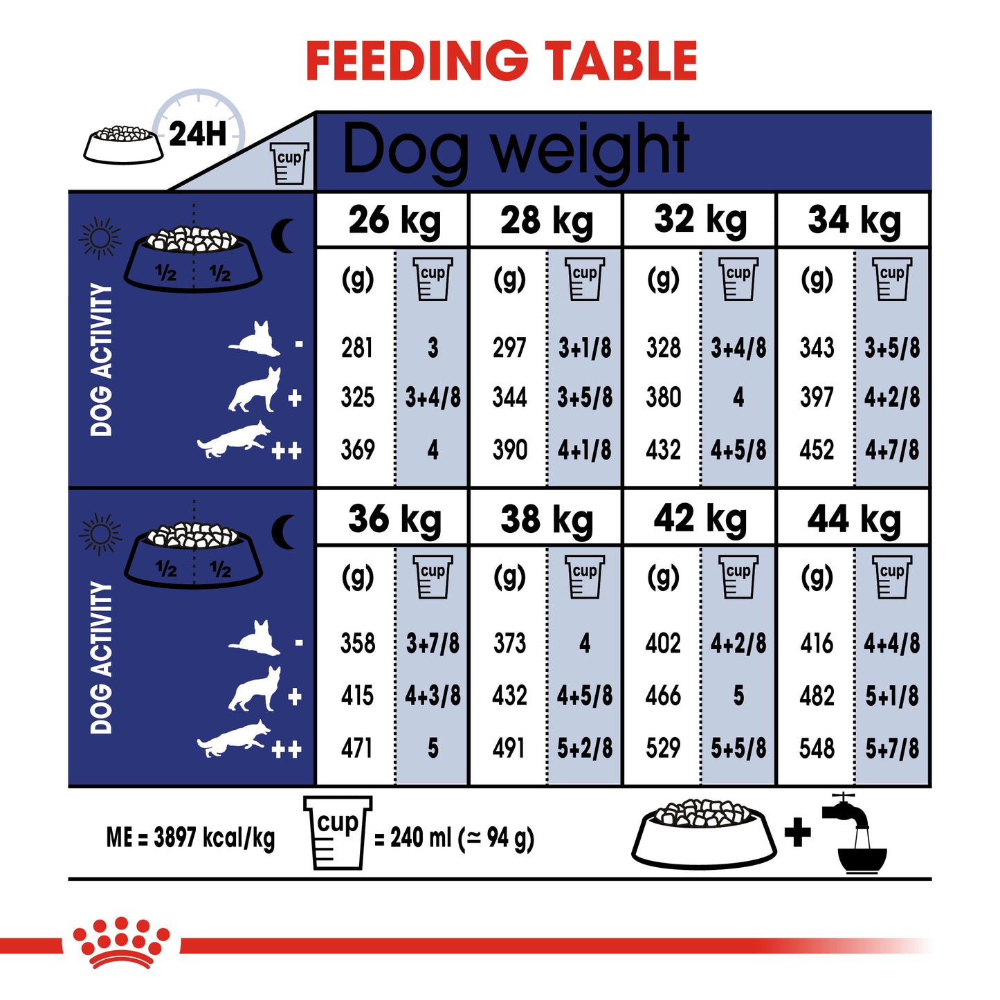 Royal Canin Maxi Adult 5+ Dog Food