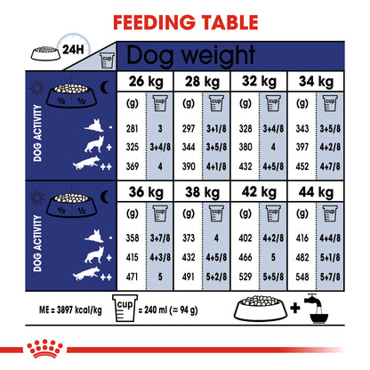 Royal Canin Maxi Adult 5+ Dog Food